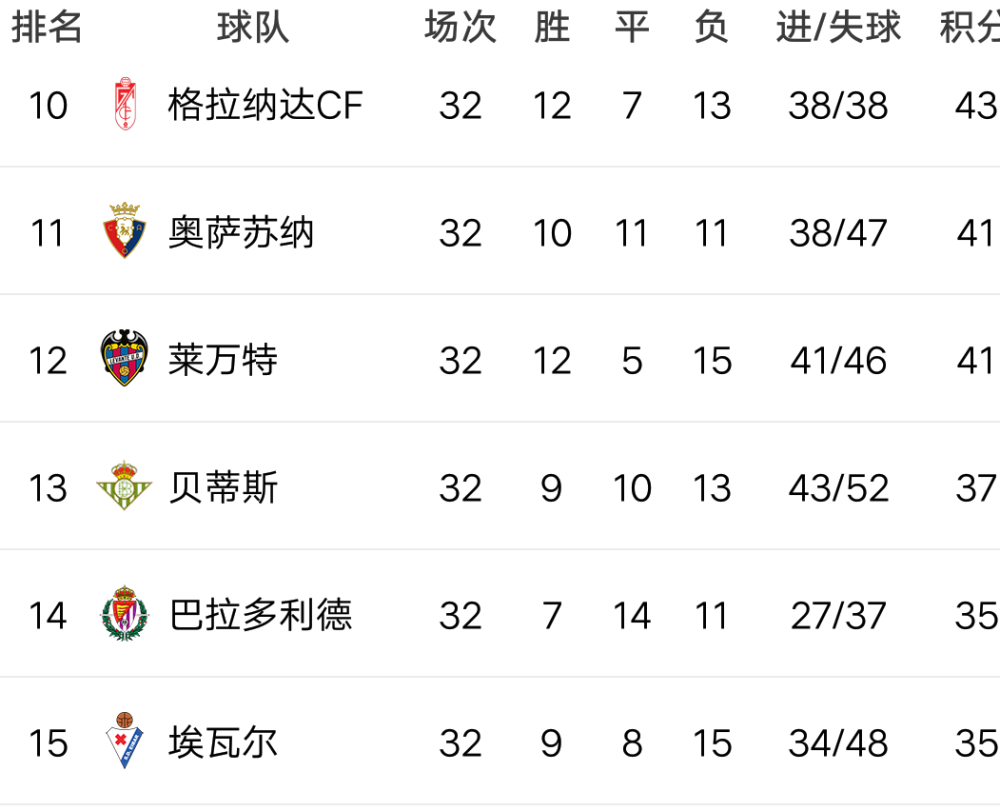 韩国球队遭遇三连败，积分榜上滑落的简单介绍