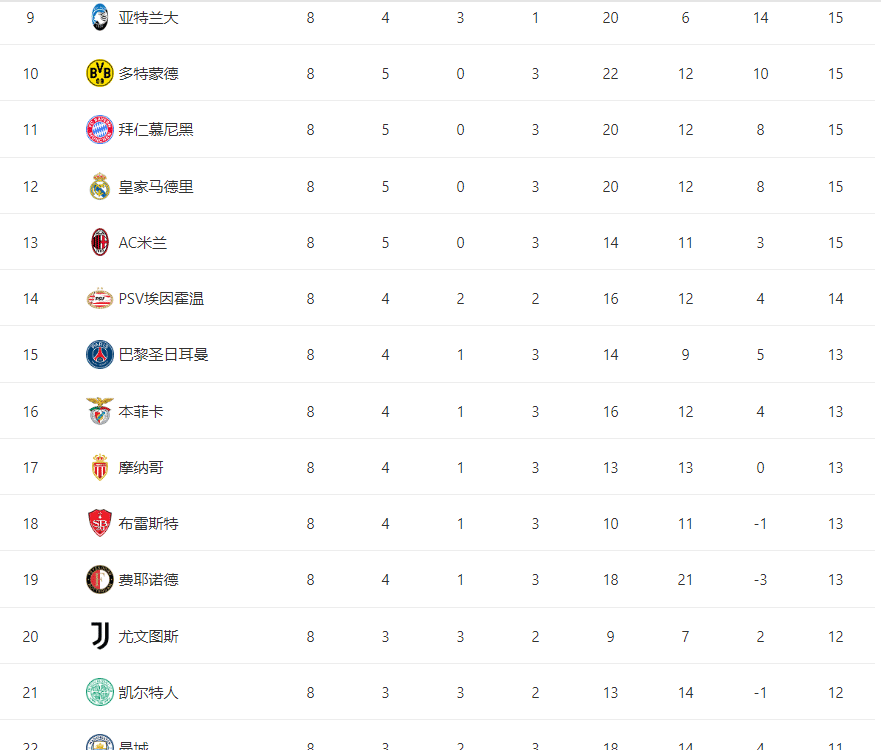 关于AC米兰球员表现出色，球队升至积分榜第二位的信息