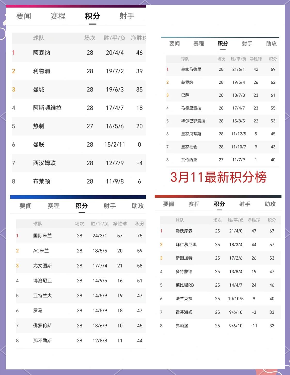 欧洲篮球杯比赛精彩纷呈,小组积分榜曝光的简单介绍 欧洲篮球杯比赛精彩纷呈,小组积分榜曝光的简单介绍